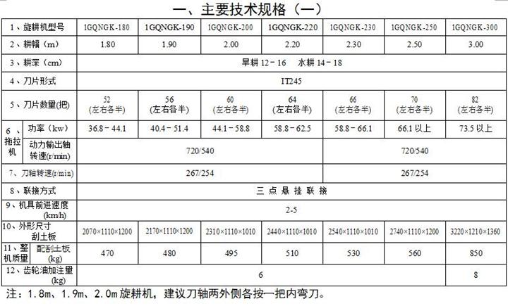 20170703105592659265參數(shù)200.jpg